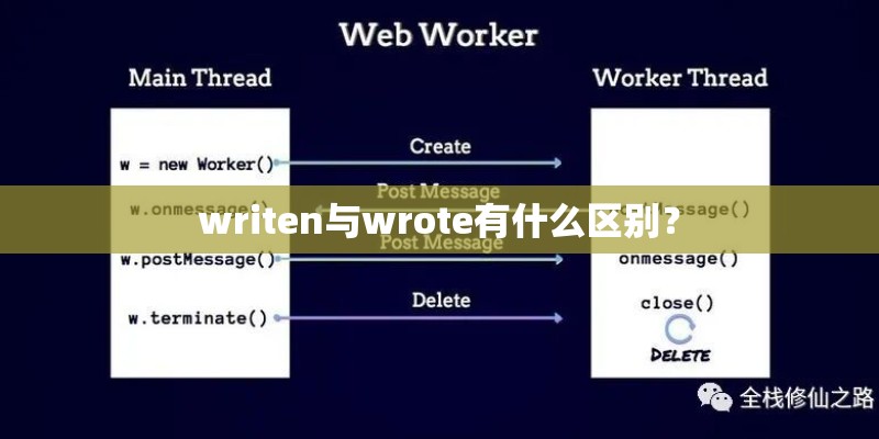 writen与wrote有什么区别？