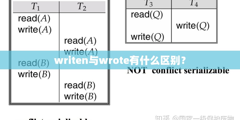 writen与wrote有什么区别？