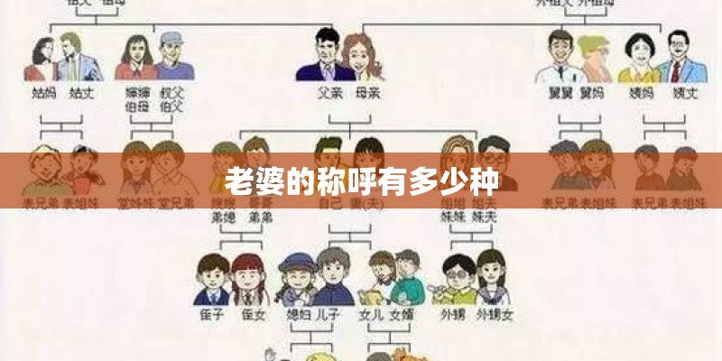 老婆的称呼有多少种