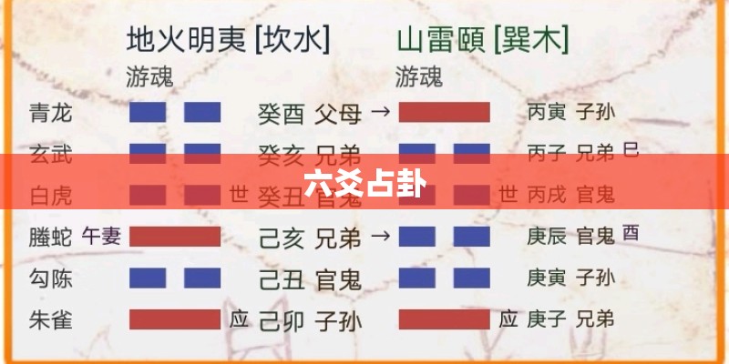 六爻占卦