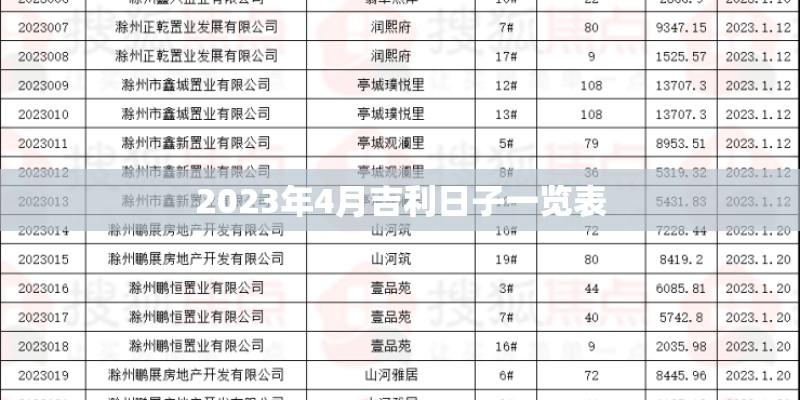 2023年4月吉利日子一览表