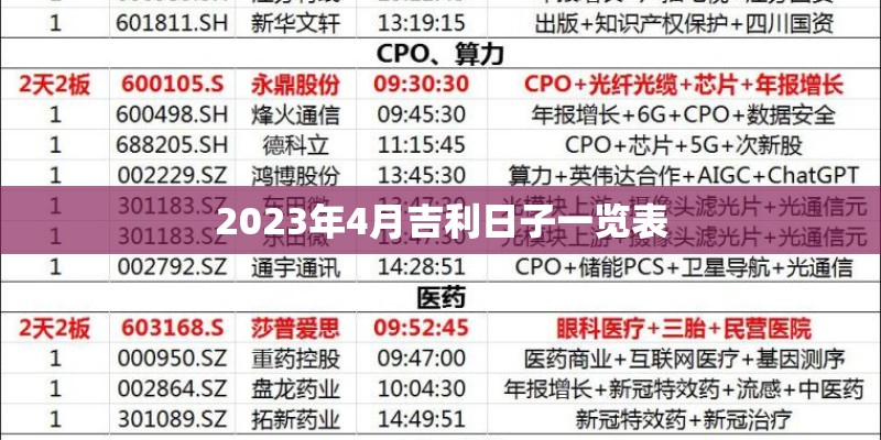 2023年4月吉利日子一览表