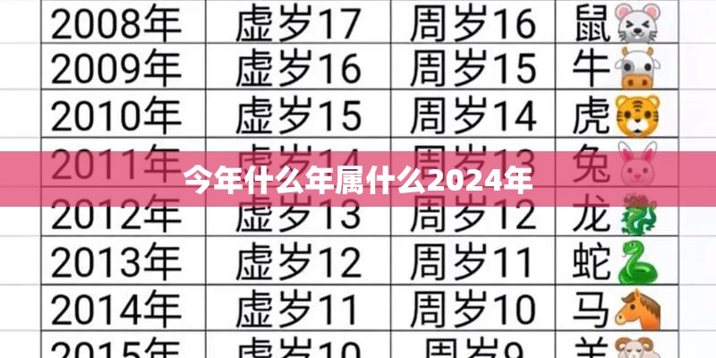 今年什么年属什么2024年