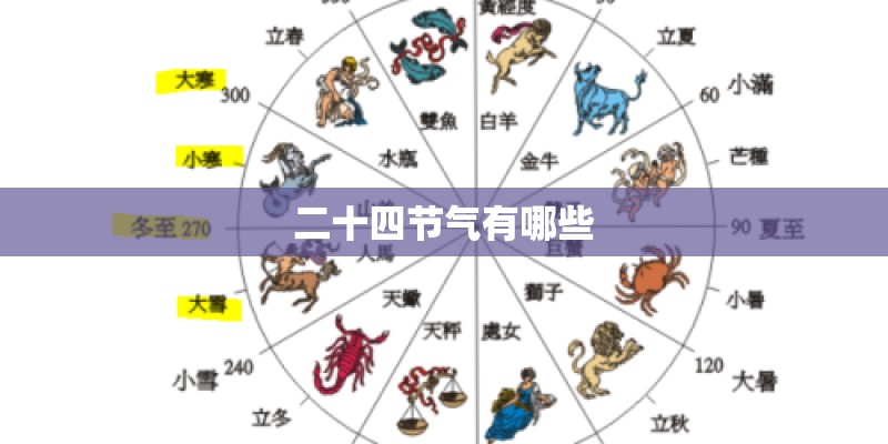 二十四节气有哪些