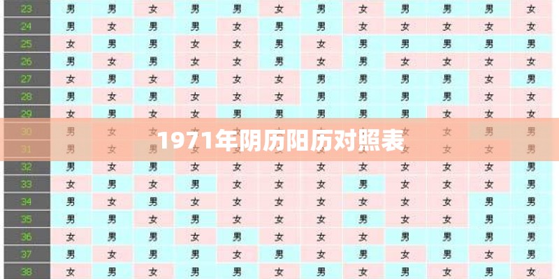 1971年阴历阳历对照表