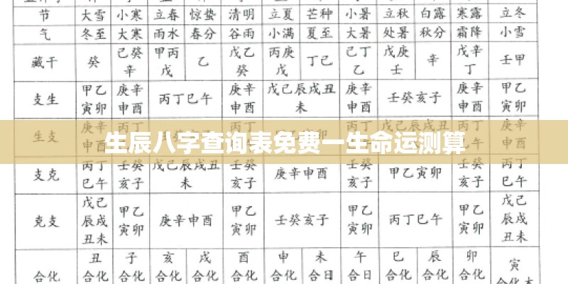 生辰八字查询表免费一生命运测算