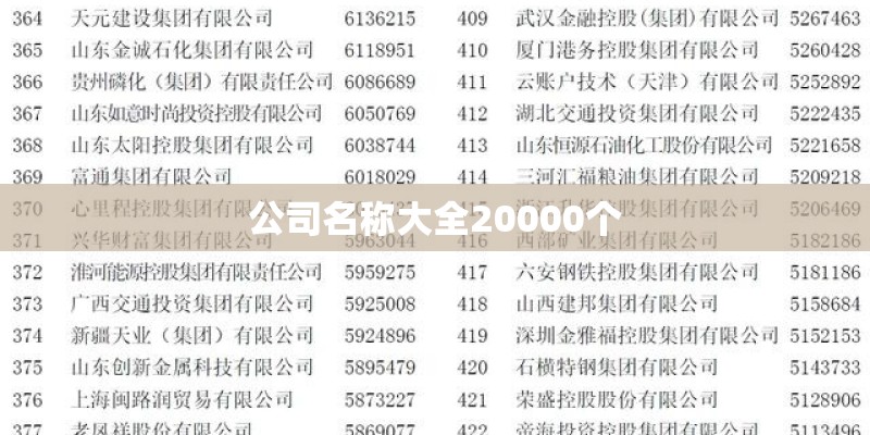 公司名称大全20000个