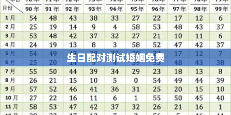 生日配对测试婚姻免费