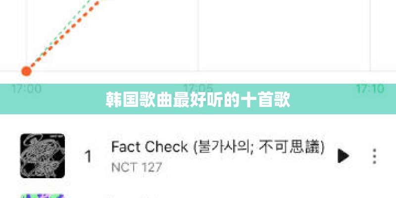韩国歌曲最好听的十首歌