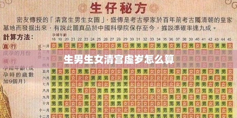 生男生女清宫虚岁怎么算
