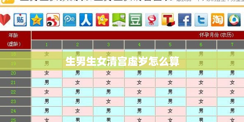 生男生女清宫虚岁怎么算