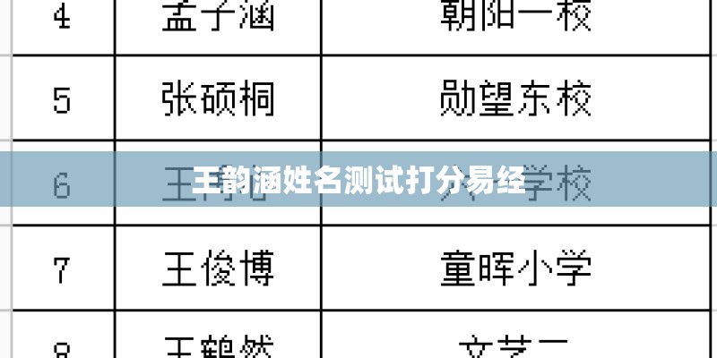 王韵涵姓名测试打分易经