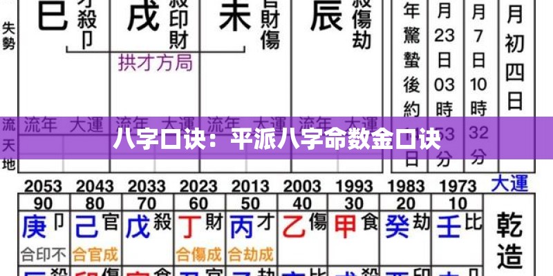 八字口诀：平派八字命数金口诀