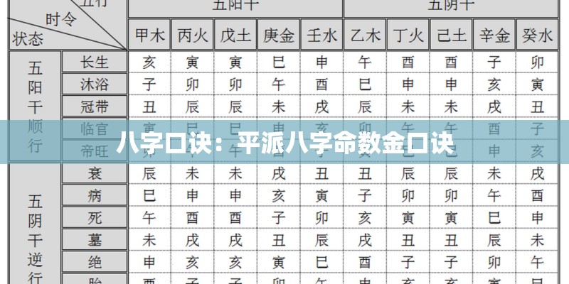 八字口诀：平派八字命数金口诀