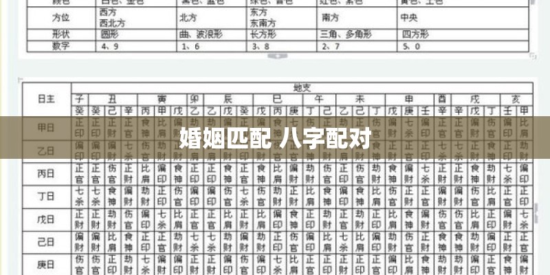 婚姻匹配 八字配对