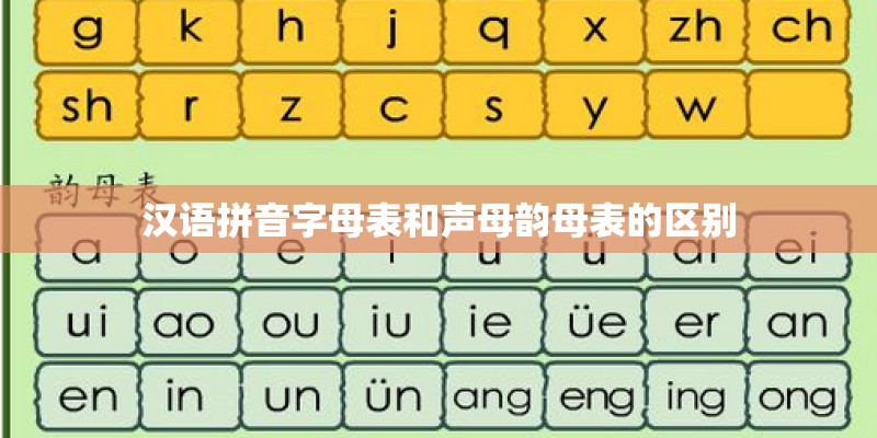 汉语拼音字母表和声母韵母表的区别