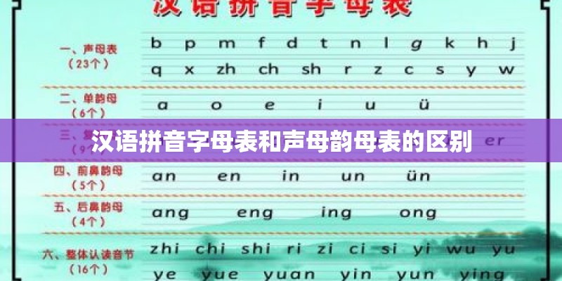 汉语拼音字母表和声母韵母表的区别
