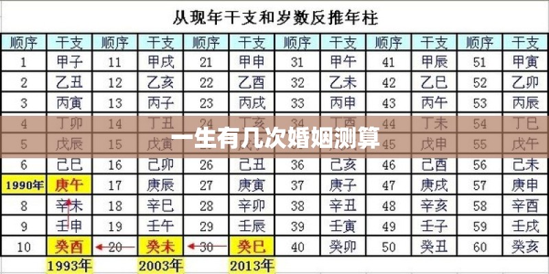 一生有几次婚姻测算