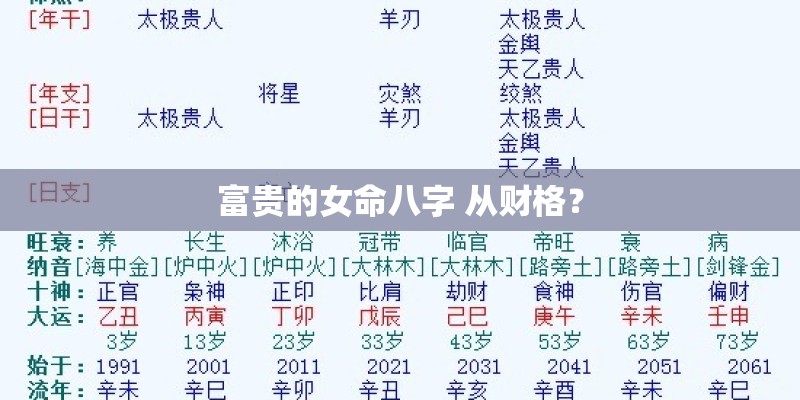 富贵的女命八字 从财格？