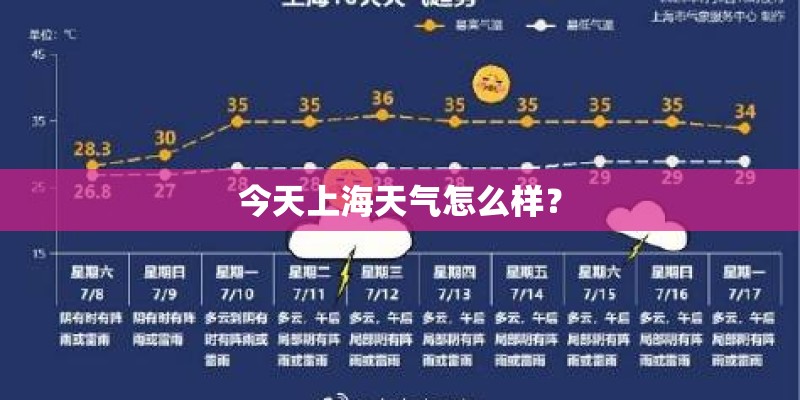 今天上海天气怎么样？