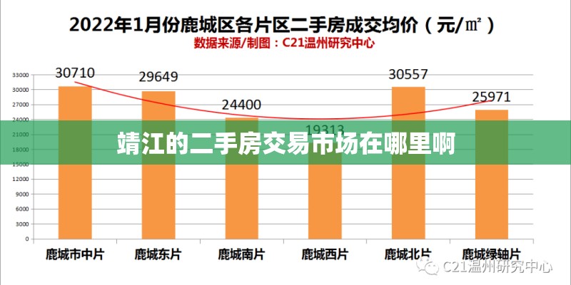 靖江的二手房交易市场在哪里啊