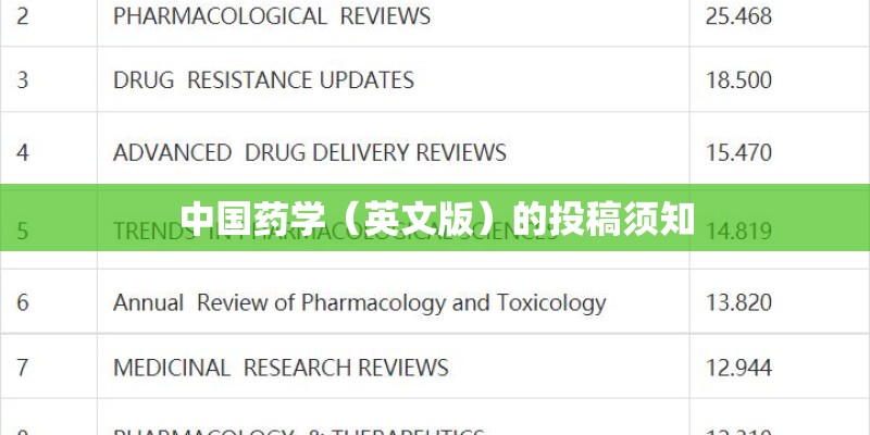 中国药学（英文版）的投稿须知