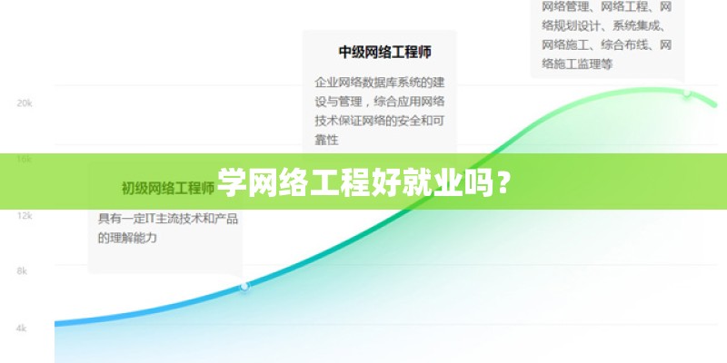 学网络工程好就业吗？