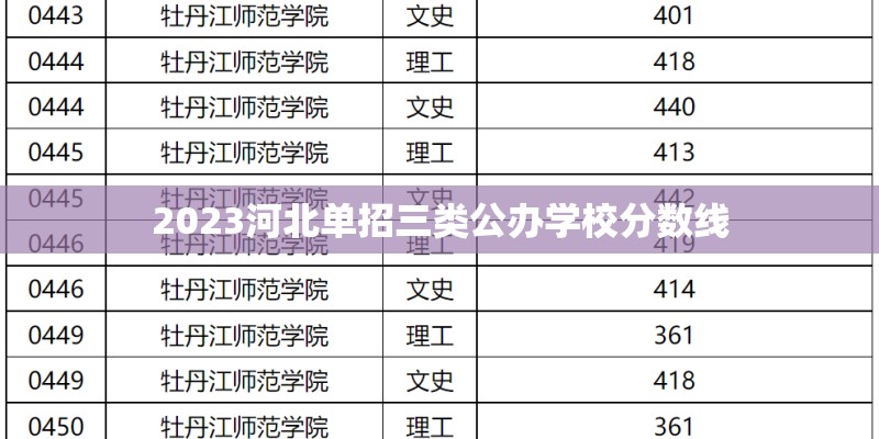 2023河北单招三类公办学校分数线