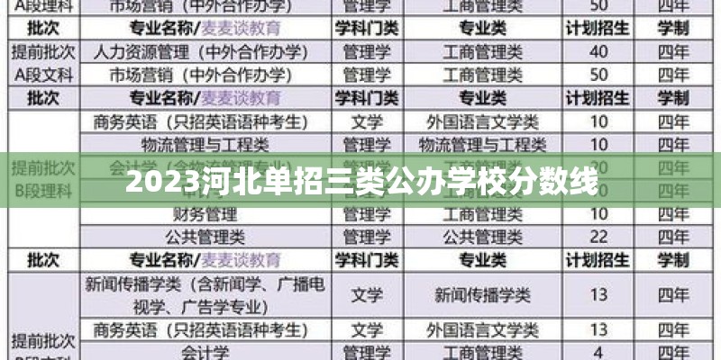 2023河北单招三类公办学校分数线