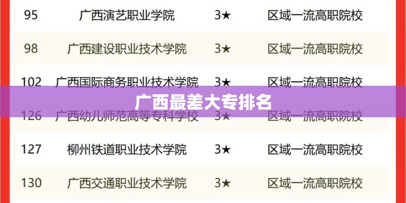 广西最差大专排名