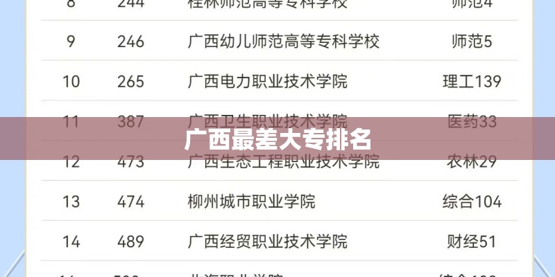 广西最差大专排名