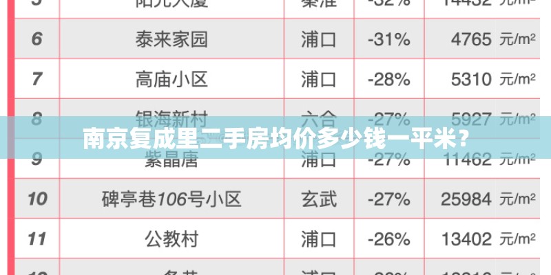 南京复成里二手房均价多少钱一平米？
