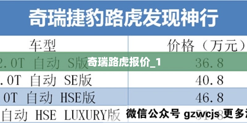 奇瑞路虎报价_1