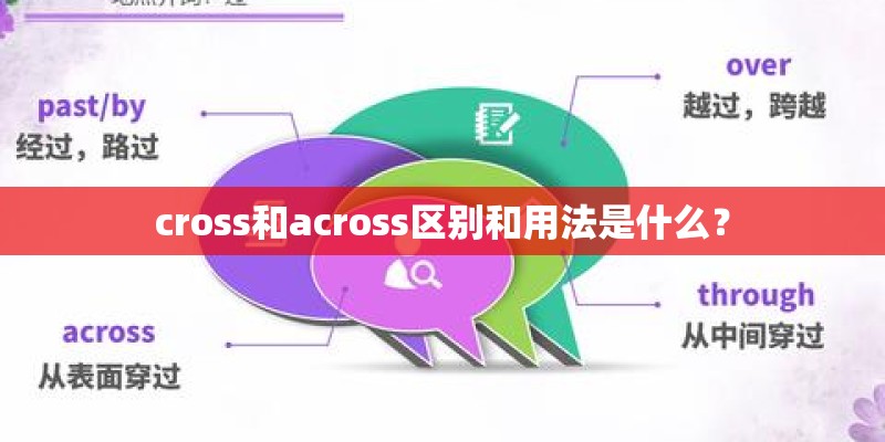 cross和across区别和用法是什么？