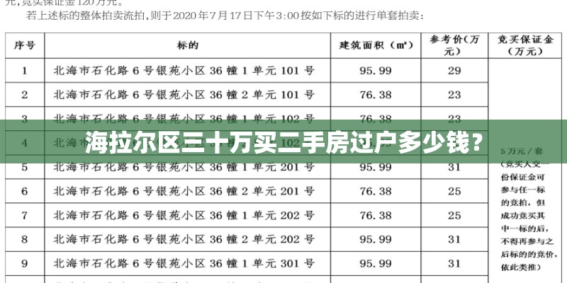 海拉尔区三十万买二手房过户多少钱？