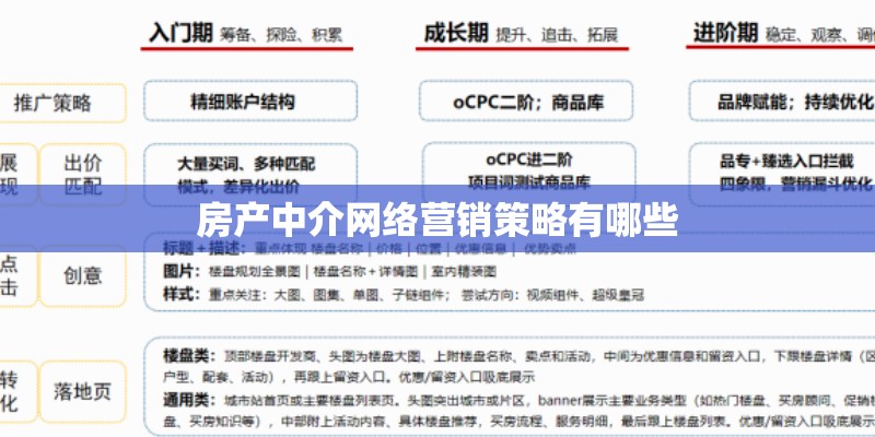 房产中介网络营销策略有哪些