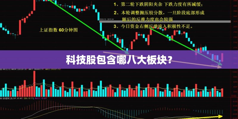 科技股包含哪八大板块？