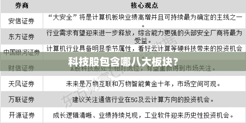 科技股包含哪八大板块？