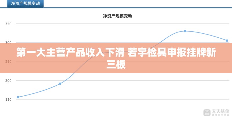 第一大主营产品收入下滑 若宇检具申报挂牌新三板