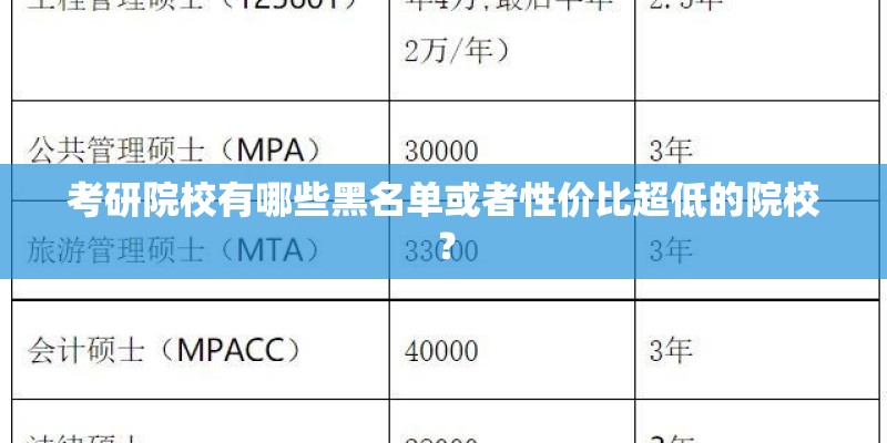 考研院校有哪些黑名单或者性价比超低的院校？
