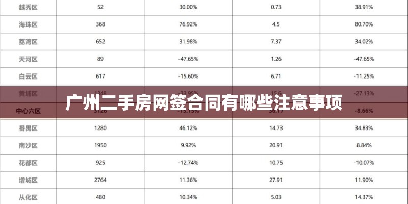 广州二手房网签合同有哪些注意事项