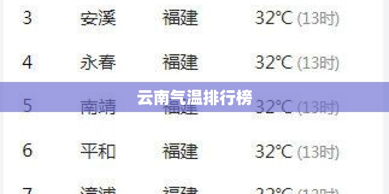 云南气温排行榜