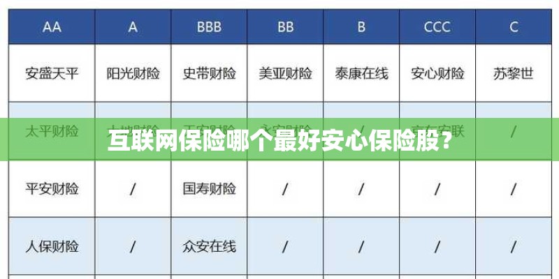 互联网保险哪个最好安心保险股？