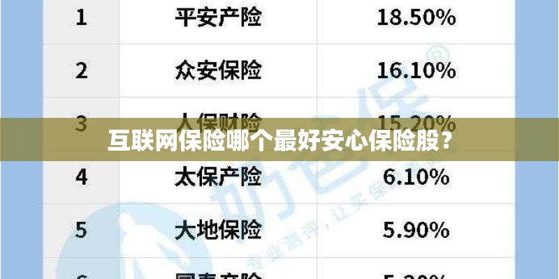 互联网保险哪个最好安心保险股？
