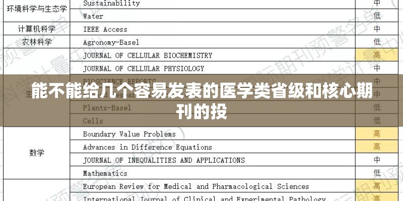 能不能给几个容易发表的医学类省级和核心期刊的投