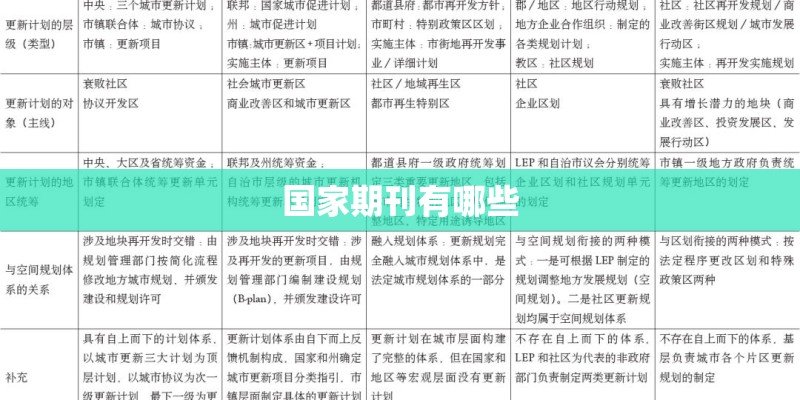 国家期刊有哪些