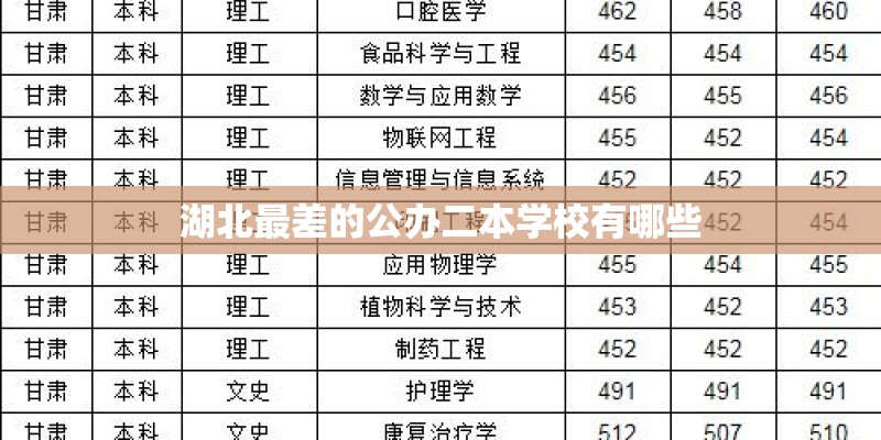 湖北最差的公办二本学校有哪些