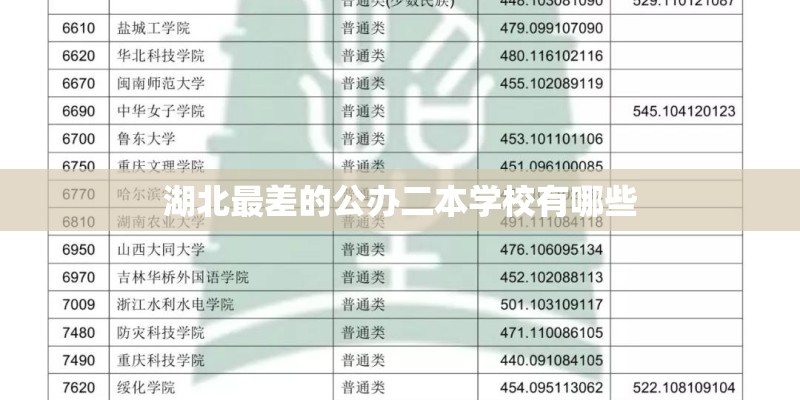 湖北最差的公办二本学校有哪些