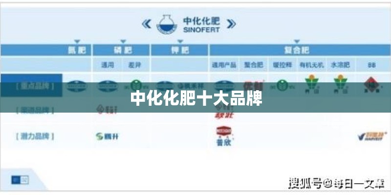 中化化肥十大品牌
