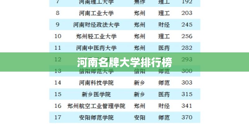 河南名牌大学排行榜